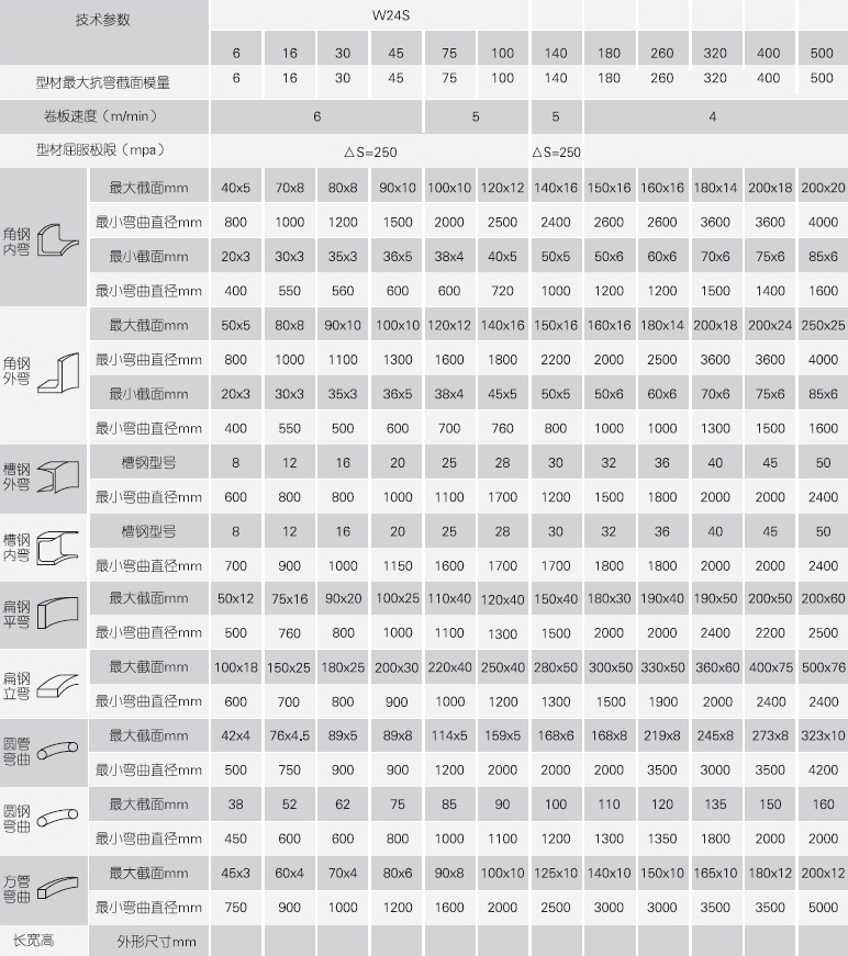 型材弯曲机欧宝网页版页面登录